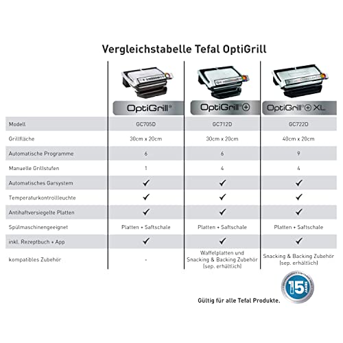 Tefal Optigrill GC705D | intelligenter Kontaktgrill | 6 automatische Programme