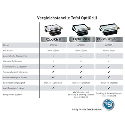 Tefal Optigrill GC705D | intelligenter Kontaktgrill | 6 automatische Programme