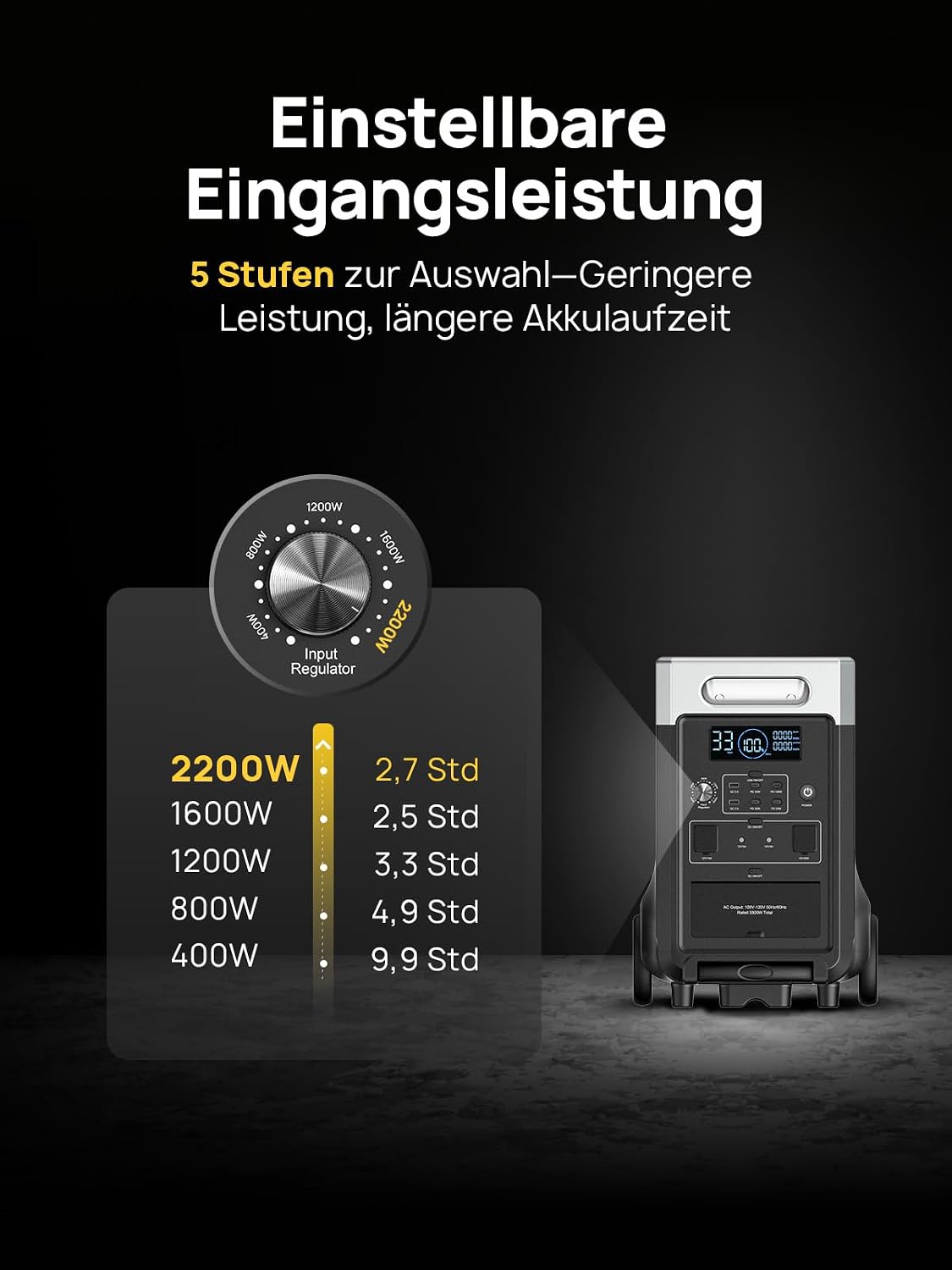 AFERIY 3600W3840Wh Tragbare Powerstation, Erweiterbar~11520Wh, mit Rädern