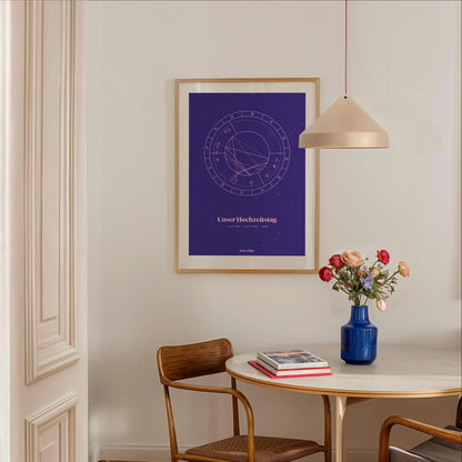 Horoskop-Poster, personalisierter Druck, Sternzeichen, Geburtshoroskop, Astrologie,